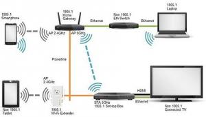 Home Networking & Connectivity